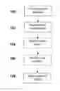 Fig. 01 - Method of metallising optical elements comprising surface relief structures