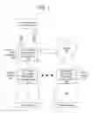 Fig. 07 - System and Method of Networked Local Heating