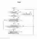 Fig. 08 - Information processing apparatus, information processing method and program