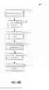 Fig. 07 - System and method for remote interface alert triggering