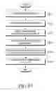 Fig. 68 - Configuration of application execution spaces and sub-spaces for sharing data on a mobile touch screen device