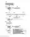 Fig. 07 - Managing storage protection faults