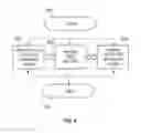 Fig. 09 - Garbage collection in data storage systems