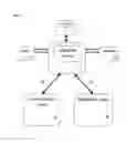 Fig. 02 - Interactive display synchronisation
