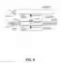 Fig. 09 - Enhanced control and security of a voice controlled device
