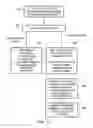 Fig. 09 - Checkpointing of architectural state for in order processing circuitry