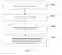 Fig. 04 - Method and electronic device for executing data reading/writing in volume migration