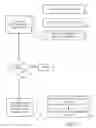 Fig. 07 - Delayed write-back in memory