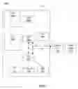 Fig. 02 - Management of processor performance based on user interrupts
