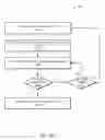 Fig. 06 - Systems and methods for load balancing in a system providing dynamic indexer discovery