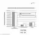 Fig. 14 - Implementations to facilitate hardware trust and security