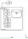 Fig. 07 - Secure data transactions
