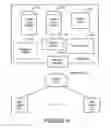 Fig. 08 - METHOD AND SYSTEM FOR ALLOWING ACCESS TO DEVELOPED APPLICATIONS VIA A MULTI-TENANT ON-DEMAND DATABASE SERVICE