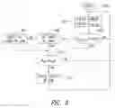 Fig. 08 - Time of flight sensing for providing security and power savings in electronic devices