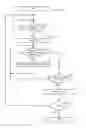 Fig. 01 - Method of interacting with an electronic device while the display screen is deactivated