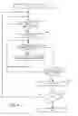 Fig. 05 - Method of interacting with an electronic device while the display screen is deactivated