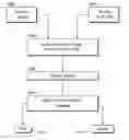 Fig. 01 - Depth based image searching
