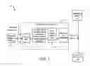 Fig. 04 - Smart streaming of data between external systems and service providers in an on-demand environment