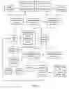 Fig. 02 - Communication protocols for processing an authorization request in a distributed computing system