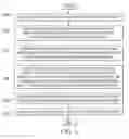 Fig. 06 - Processing information pertaining to gifts