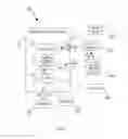 Fig. 02 - SECURE AND REMOTE DYNAMIC REQUIREMENTS MATCHING