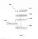 Fig. 03 - SECURE AND REMOTE DYNAMIC REQUIREMENTS MATCHING