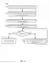 Fig. 05 - Dynamic Generation Of Live Event In Live Video