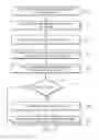 Fig. 13 - Systems and Methods for Tracking Advertisement Efficacy Under Consumer Transactions