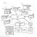 Fig. 01 - DISTRIBUTING CONTENT FOLLOWING CONVERSION
