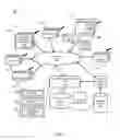 Fig. 02 - DISTRIBUTING CONTENT FOLLOWING CONVERSION