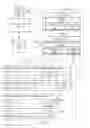 Fig. 04 - Dynamic content item creation