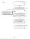 Fig. 05 - Dynamic content item creation