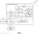 Fig. 02 - DYNAMIC LOCATION TYPE DETERMINATION BASED ON INTERACTION WITH SECONDARY DEVICES