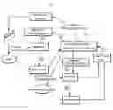 Fig. 01 - STAR-FOLLOWING PRODUCT SALES SYSTEM AND METHOD THEREFOR