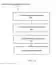 Fig. 11 - Systems and methods for secure encryption of real estate titles and permissions