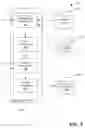 Fig. 02 - Digital Contracting Service