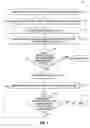Fig. 02 - Methods for administering preventative healthcare to a patient population