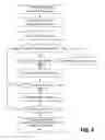 Fig. 05 - Class based learning for transcription errors in speech recognition tasks