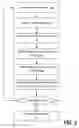 Fig. 06 - Class based learning for transcription errors in speech recognition tasks
