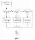 Fig. 08 - Class based learning for transcription errors in speech recognition tasks