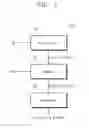 Fig. 02 - Read margin control circuit determining data valid window, memory controller including the same, and electronic device