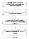 Fig. 25 - PREDICTIVE BIOMARKERS OF DRUG RESPONSE IN MALIGNANCIES