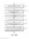 Fig. 28 - Three-dimensional semiconductor device