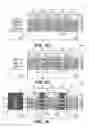 Fig. 08 - Integration methods to fabricate internal spacers for nanowire devices