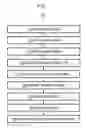 Fig. 02 - Double patterning epitaxy Fin