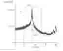 Fig. 22 - Negative electrode active material for electrical device