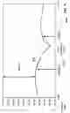 Fig. 75 - ANTENNA STRUCTURES AND ASSOCIATED METHODS FOR CONSTRUCTION AND USE