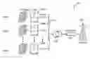 Fig. 01 - Electric circuit and associated method for regulating power transfer in a power grid