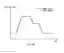 Fig. 07 - MOTOR SYSTEM, ANALYSIS DEVICE, AND ELECTRICAL APPLIANCE