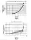Fig. 08 - Power amplifiers having reduced loss